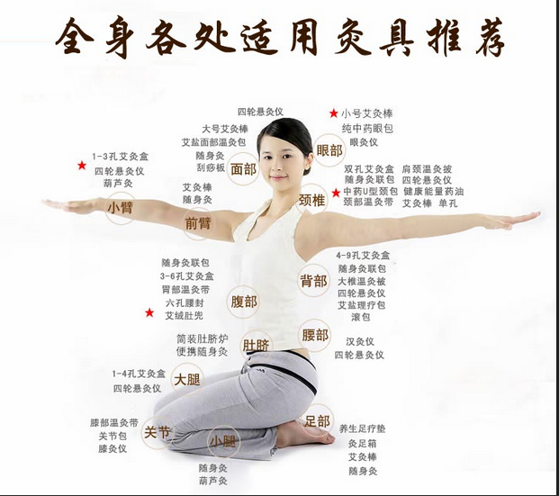 艾灸養(yǎng)生，叫你如何艾灸消除產(chǎn)后腹痛